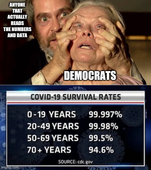 TrUsT tHe ScIeNcE | ANYONE THAT ACTUALLY READS THE NUMBERS AND DATA; DEMOCRATS | image tagged in covid,numbers,democrats,dr fauci,fauci,cdc | made w/ Imgflip meme maker