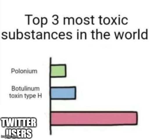 Top 3 toxic substances | TWITTER USERS | image tagged in top 3 toxic substances | made w/ Imgflip meme maker