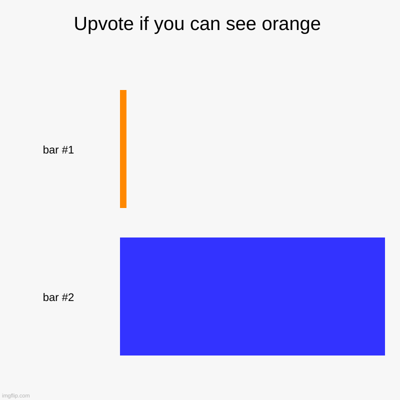 Upvote if you can see orange | Upvote if you can see orange | | image tagged in charts,bar charts,memes,upvotes,orange,blue | made w/ Imgflip chart maker