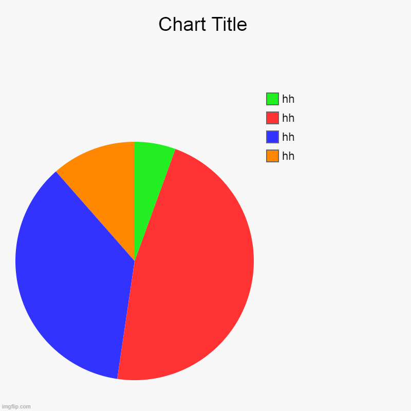 hh | hh, hh, hh, hh | image tagged in charts,pie charts | made w/ Imgflip chart maker