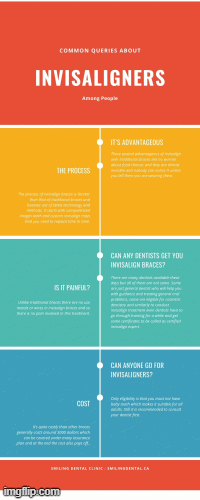 smilingdental.ca | image tagged in gifs,invisalign hamilton ontario | made w/ Imgflip images-to-gif maker