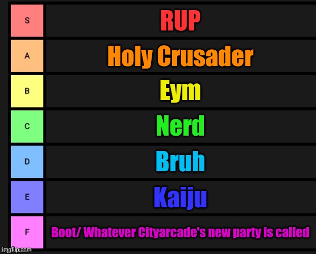 Tier List Part 1: How I rate the parties. | RUP; Holy Crusader; Eym; Nerd; Bruh; Kaiju; Boot/ Whatever Cityarcade's new party is called | image tagged in tier list | made w/ Imgflip meme maker