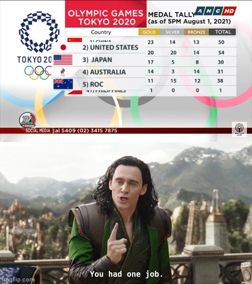 They switched the flags of US, Japan, Australia, and ROC... | image tagged in memes,you had one job just the one,olympics,flags,certified bruh moment | made w/ Imgflip meme maker