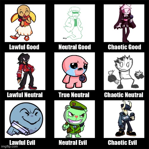 a | image tagged in alignment chart | made w/ Imgflip meme maker