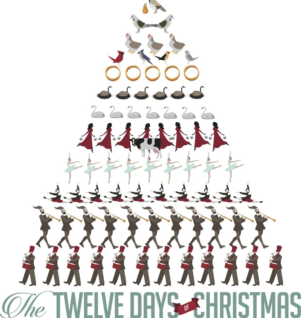 The 12 days of Christmas Blank Meme Template