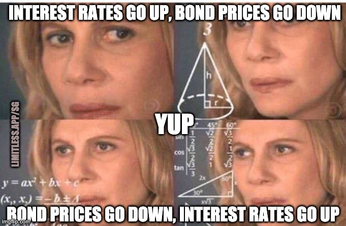 Math lady/Confused lady | INTEREST RATES GO UP, BOND PRICES GO DOWN; YUP; LIMITLESS.APP/SG; BOND PRICES GO DOWN, INTEREST RATES GO UP | image tagged in math lady/confused lady | made w/ Imgflip meme maker