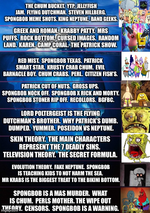 iceberg levels tiers | THE CHUM BUCKET.  YTP.  JELLYFISH JAM.  FLYING DUTCHMAN.  STEVEN HILLBERG.  SPONGBOB MEME SHOTS. KING NEPTUNE.  BAND GEEKS. GREEK AND ROMAN.  KRABBY PATTY.  MRS PUFFS.  ROCK BOTTOM.  CURSED IMAGES.  RANDOM LAND.  KAREN.  CAMP CORAL.  THE PATRICK SHOW. RED MIST.  SPONGBOB TEXAS.  PATRICK SMART STAR.  KRUSTY CRAB CHUM.  EVIL BARNACLE BOY.  CHUM CRABS.  PERL.  CITIZEN FISH’S. PATRICK CUT OF NUTS.  GROSS UPS.  SPONGBOB NOCK OFF.  SPONGBOB X RICK AND MORTY.  SPONGBOB STONER RIP OFF.  RECOLLORS.  BGFBC. LORD POLTERGEIST IS THE FLYING DUTCHMAN’S BROTHER.  WHY PATRICK’S DUMB.  DUMPED.  YUMMER.  POSEIDON VS NEPTUNE. SKIN THEORY.  THE MAIN CHARACTERS REPRESENT THE 7 DEADLY SINS.  TELEVISION THEORY.  THE SECRET FORMULA. EVOLUTION THEORY.  FAKE NEPTUNE.  SPONGBOB IS TEACHING KIDS TO NOT HARM THE SEA.  MR KRABS IS THE BIGGEST TREAT TO THE BIKINI BOTTOM. SPONGBOB IS A MAS MURDER.  WHAT IS CHUM.  PERLS MOTHER. THE WIPE OUT THEORY.  CENSORS.  SPONGBOB IS A WARNING. | image tagged in iceberg levels tiers | made w/ Imgflip meme maker