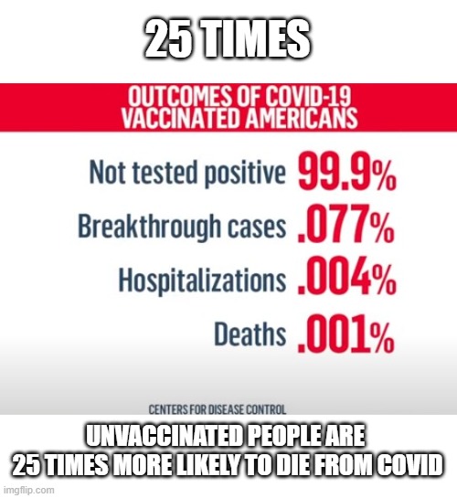 Get Your Shots - Save Your Life and Others Too | 25 TIMES; UNVACCINATED PEOPLE ARE 
25 TIMES MORE LIKELY TO DIE FROM COVID | image tagged in vaccines save lives,covid-19,vaccination,be patriotic,dealta covid variant will kill you,trump vaccine | made w/ Imgflip meme maker