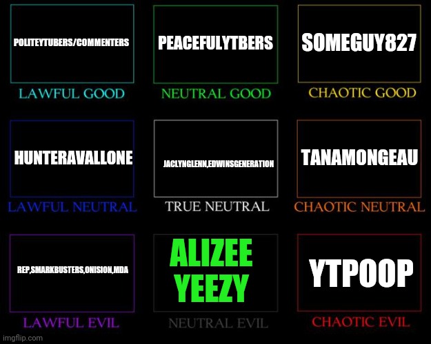 Based d&d alignment chart/srs business | POLITEYTUBERS/COMMENTERS; PEACEFULYTBERS; SOMEGUY827; TANAMONGEAU; HUNTERAVALLONE; JACLYNGLENN,EDWINSGENERATION; ALIZEE YEEZY; REP,SMARKBUSTERS,ONISION,MDA; YTPOOP | image tagged in alignment chart,AlignmentCharts | made w/ Imgflip meme maker