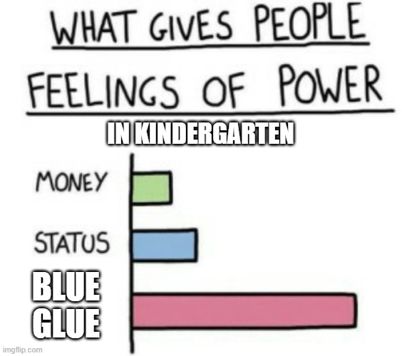 fridge lotion | IN KINDERGARTEN; BLUE GLUE | image tagged in what gives people feelings of power | made w/ Imgflip meme maker