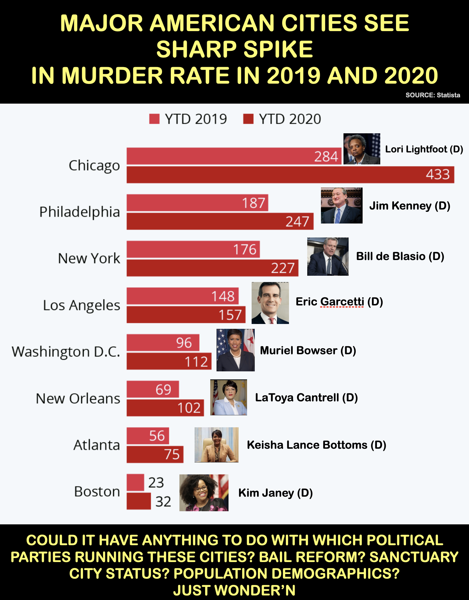 Rising crime in cities Blank Meme Template