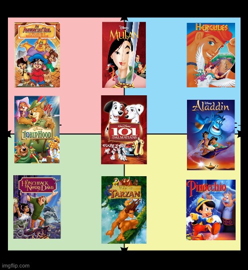Well done Disney | image tagged in political compass,disney,so true memes,so true meme,so true | made w/ Imgflip meme maker