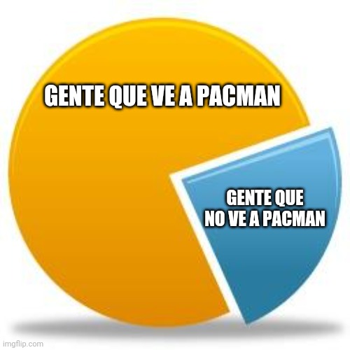 Pie chart | GENTE QUE VE A PACMAN; GENTE QUE NO VE A PACMAN | image tagged in pie chart | made w/ Imgflip meme maker