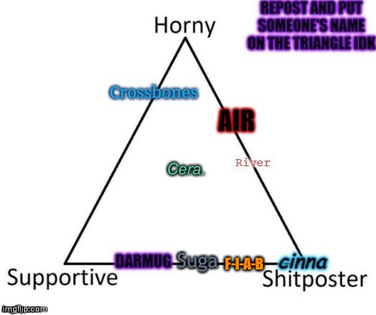 F-I-A-B | made w/ Imgflip meme maker
