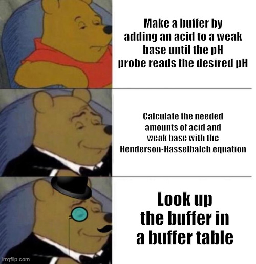 Making Buffers | Make a buffer by adding an acid to a weak base until the pH probe reads the desired pH; Calculate the needed amounts of acid and weak base with the Henderson-Hasselbalch equation; Look up the buffer in a buffer table | image tagged in tuxedo winnie the pooh 3 panel,chemistry | made w/ Imgflip meme maker