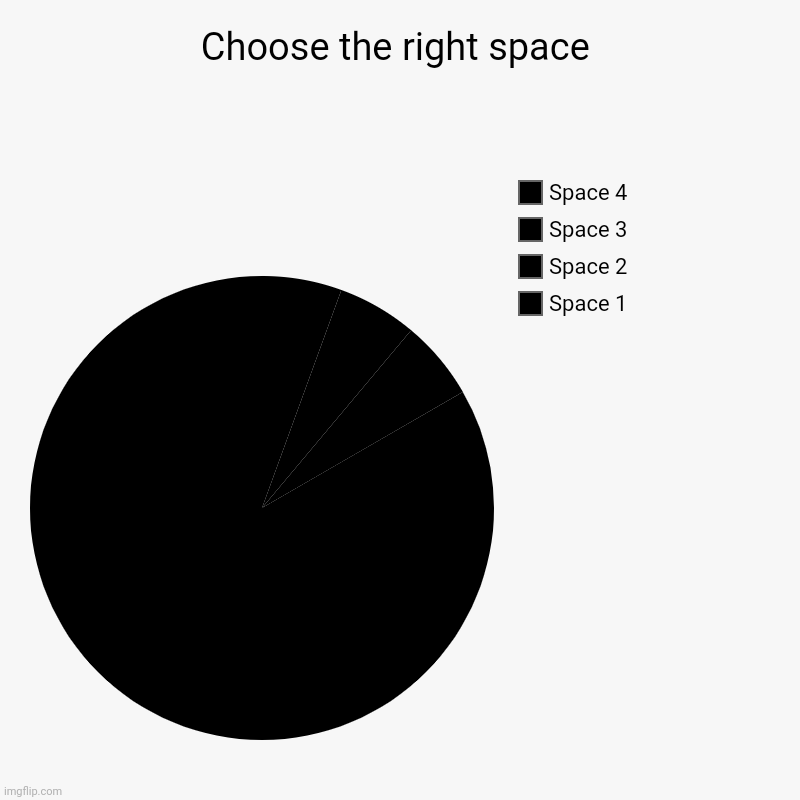 Lets play a game, just pick the right space, choose in comments | Choose the right space | Space 1, Space 2, Space 3, Space 4 | image tagged in charts,pie charts | made w/ Imgflip chart maker