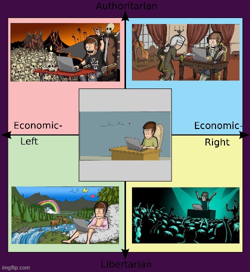 So boring centerist | image tagged in political compass,authleft is a doomer,authright is outdated,libleft is relaxing,libright is fun,fact | made w/ Imgflip meme maker