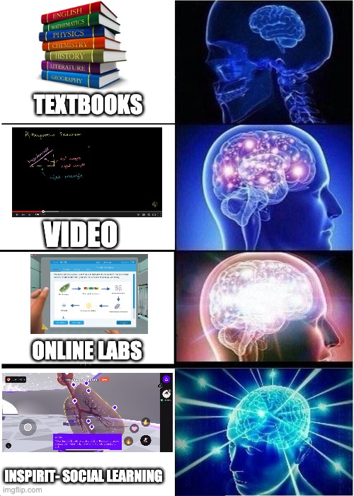 Inspirit 3D Learning | TEXTBOOKS; VIDEO; ONLINE LABS; INSPIRIT- SOCIAL LEARNING | image tagged in memes,expanding brain | made w/ Imgflip meme maker