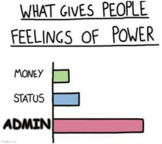 ahh yes the power! | ADMIN | image tagged in what gives people feelings of power | made w/ Imgflip meme maker