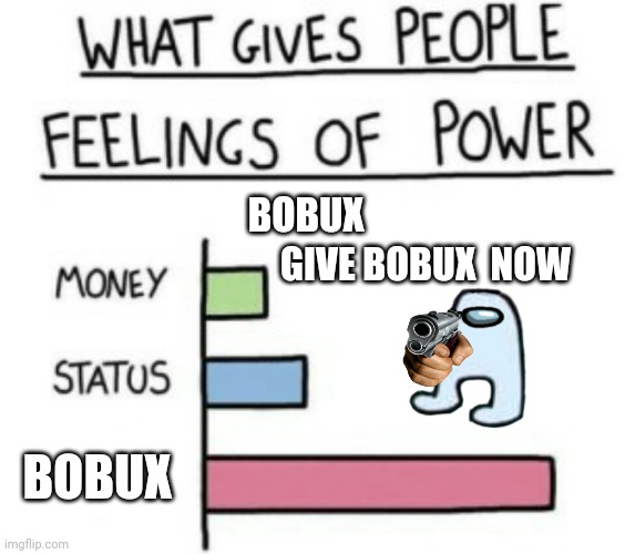 Bobux | BOBUX; GIVE BOBUX  NOW; BOBUX | image tagged in what gives people feelings of power,bobux | made w/ Imgflip meme maker