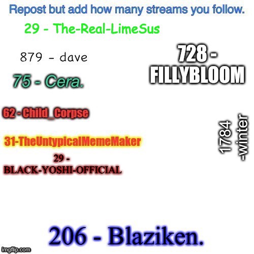 29 - 
BLACK-YOSHI-OFFICIAL | image tagged in repost | made w/ Imgflip meme maker