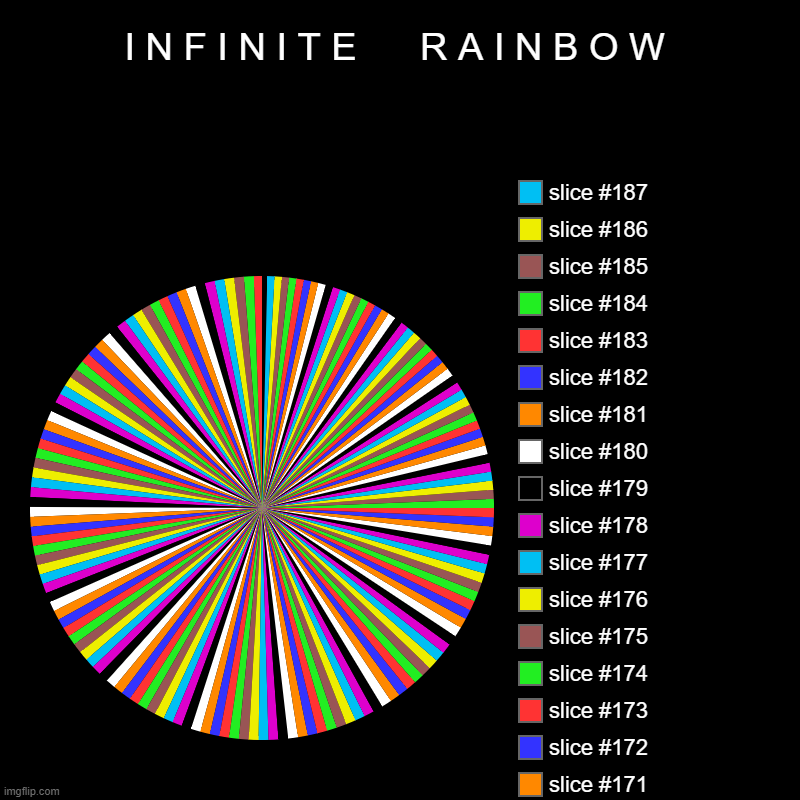 I N F I N I T E | I N F I N I T E      R A I N B O W | | image tagged in charts,pie charts,infinite | made w/ Imgflip chart maker