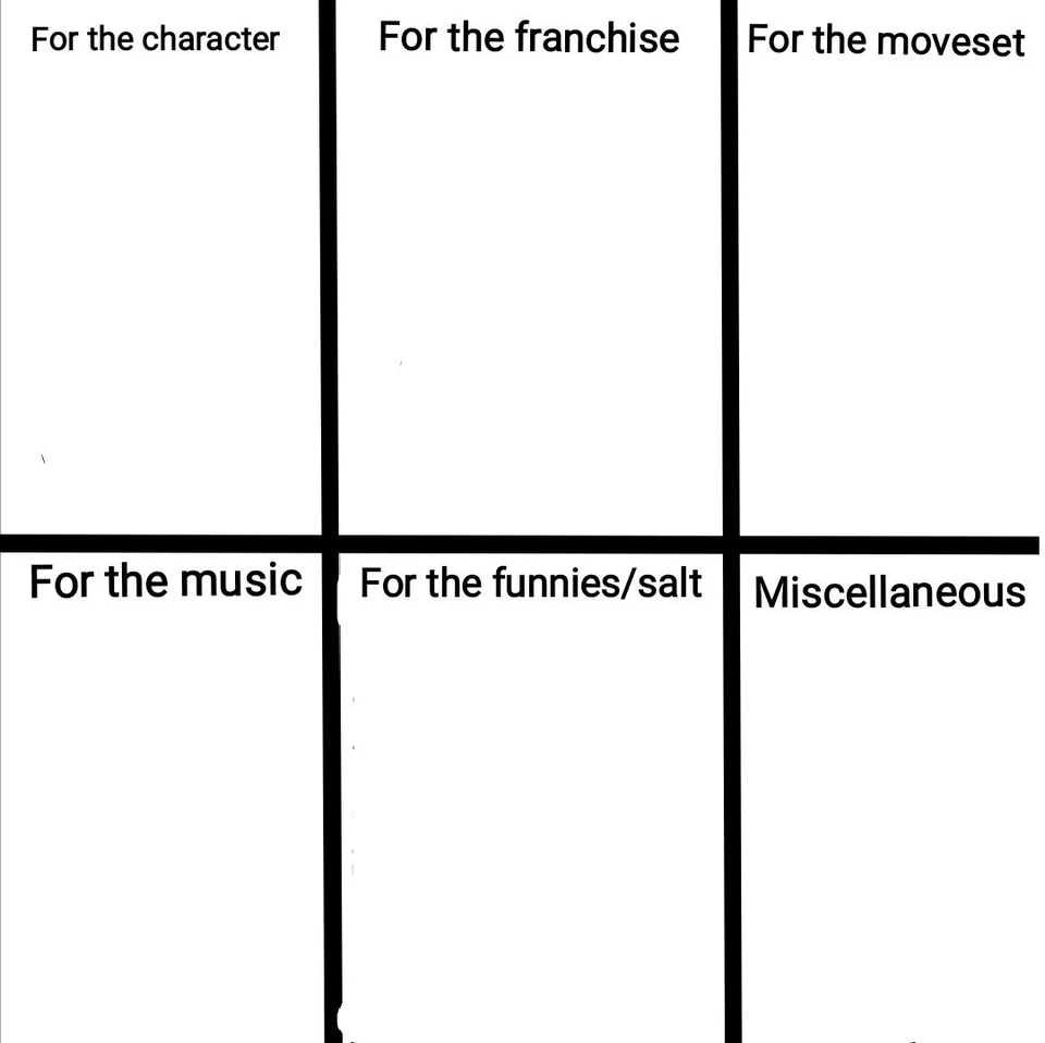 Character Meme Template