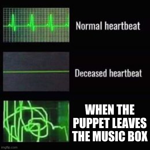 heartbeat rate | WHEN THE PUPPET LEAVES THE MUSIC BOX | image tagged in heartbeat rate,fnaf2 | made w/ Imgflip meme maker