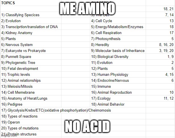 ME AMINO; NO ACID | image tagged in x x everywhere | made w/ Imgflip meme maker