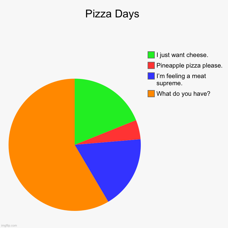 Pizza Days | Pizza Days | What do you have?, I’m feeling a meat supreme., Pineapple pizza please., I just want cheese. | image tagged in charts,pie charts | made w/ Imgflip chart maker