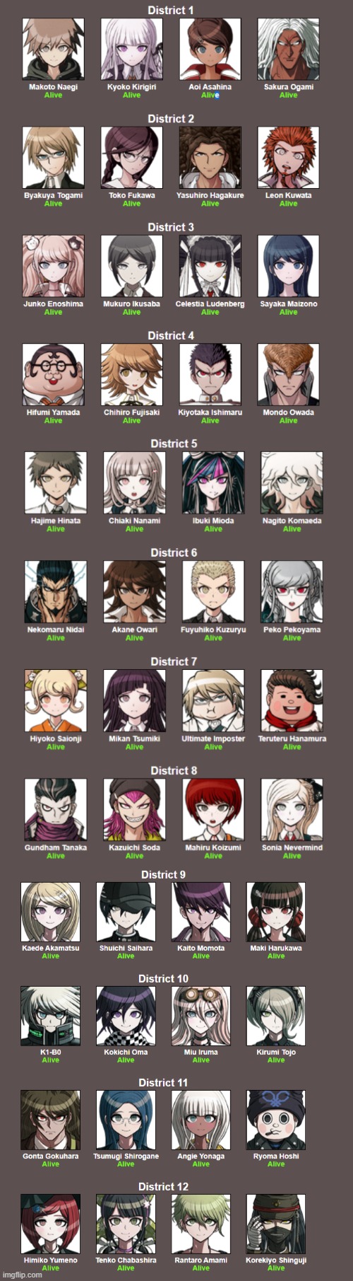 Danganronpa hunger games, lets go | made w/ Imgflip meme maker