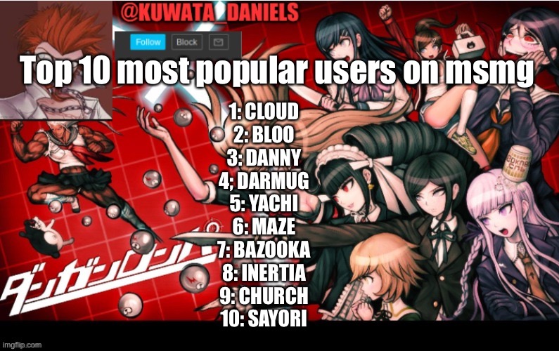 In my opinion | Top 10 most popular users on msmg; 1: CLOUD
2: BLOO
3: DANNY
4; DARMUG
5: YACHI
6: MAZE
7: BAZOOKA
8: INERTIA
9: CHURCH
10: SAYORI | made w/ Imgflip meme maker