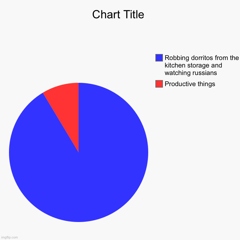 Life | Productive things, Robbing dorritos from the kitchen storage and watching russians | image tagged in charts,pie charts | made w/ Imgflip chart maker