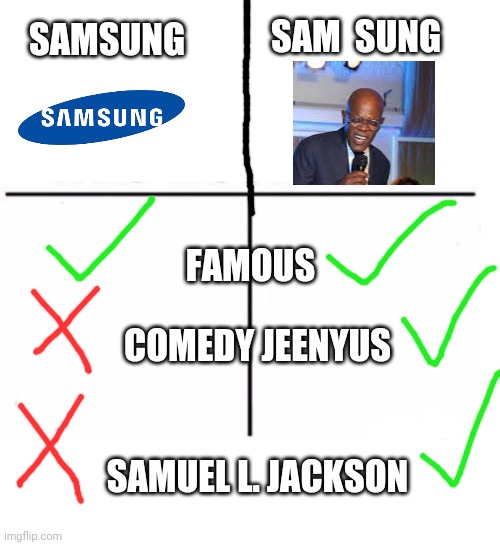 Samuel. L Jackson | SAM  SUNG; SAMSUNG; FAMOUS; COMEDY JEENYUS; SAMUEL L. JACKSON | image tagged in comparison table | made w/ Imgflip meme maker