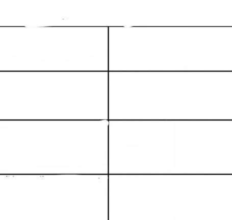 Chart Blank Meme Template