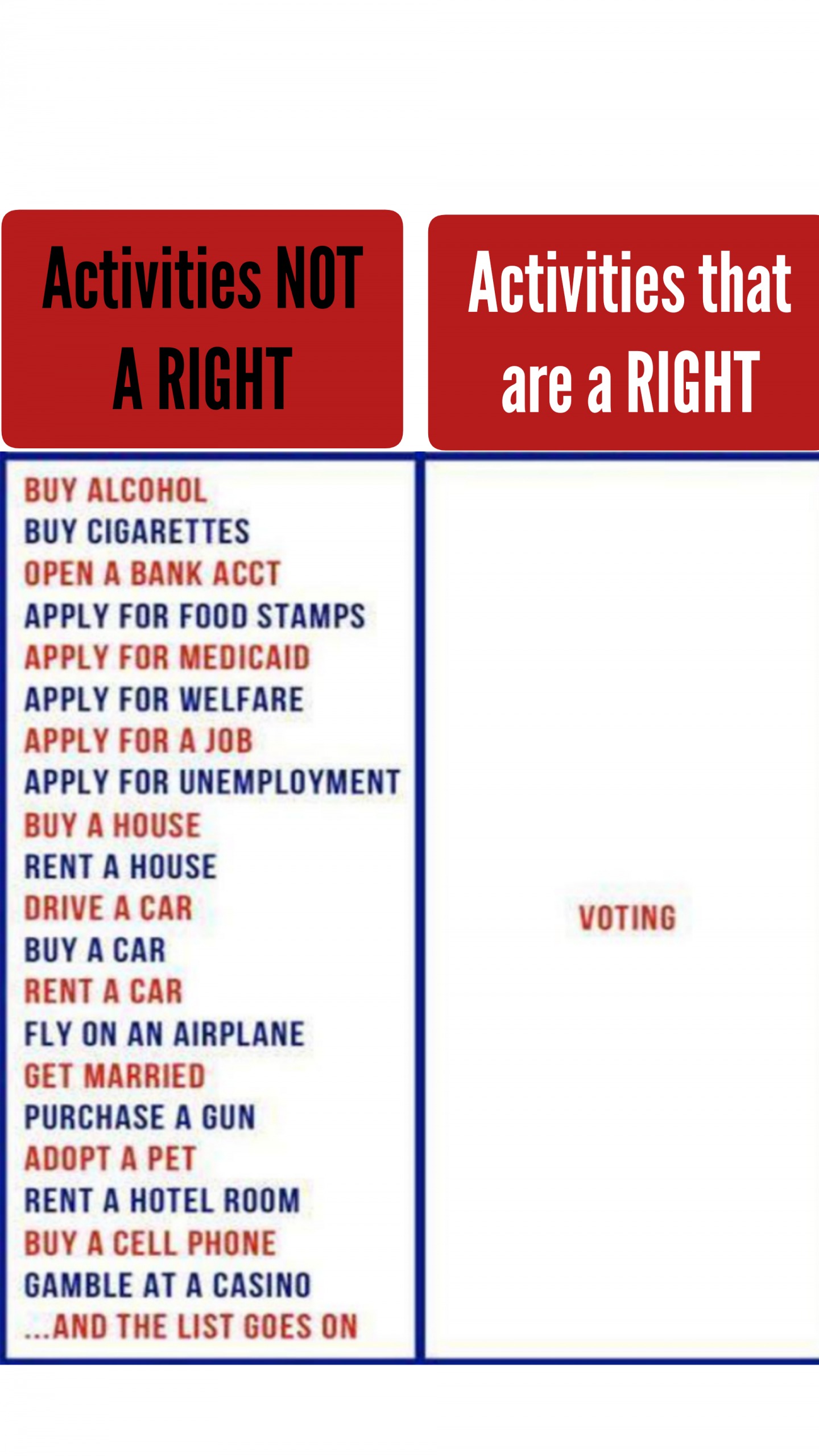 High Quality Voter id Blank Meme Template