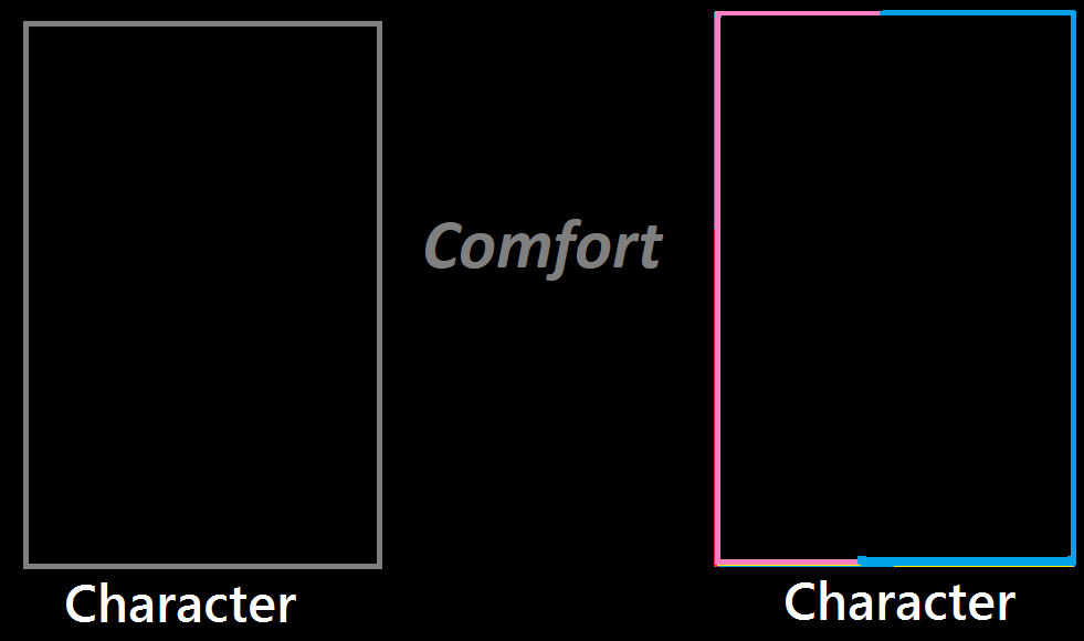 What If-Comfort Template Blank Meme Template