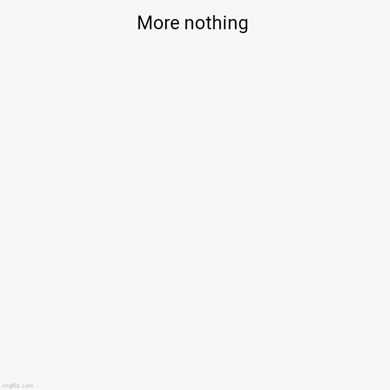 More nothing | | image tagged in charts,bar charts | made w/ Imgflip chart maker