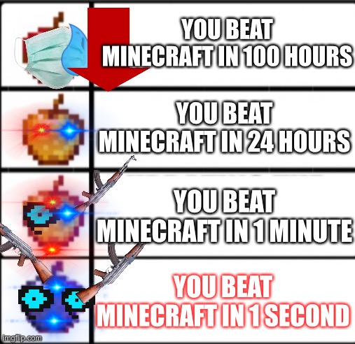 God Apple | YOU BEAT MINECRAFT IN 100 HOURS; YOU BEAT MINECRAFT IN 24 HOURS; YOU BEAT MINECRAFT IN 1 MINUTE; YOU BEAT MINECRAFT IN 1 SECOND | image tagged in minecraft apples | made w/ Imgflip meme maker