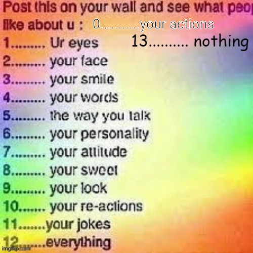 0...........your actions | made w/ Imgflip meme maker