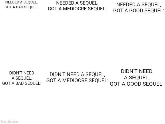 Needed a sequel, got a good sequel: Blank Meme Template