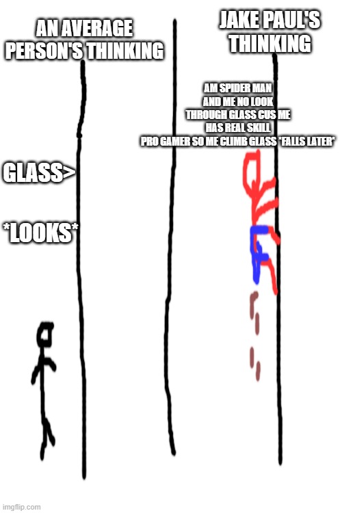AN AVERAGE PERSON'S THINKING GLASS> *LOOKS* JAKE PAUL'S THINKING AM SPIDER MAN AND ME NO LOOK THROUGH GLASS CUS ME HAS REAL SKILL PRO GAMER  | image tagged in blank white template | made w/ Imgflip meme maker