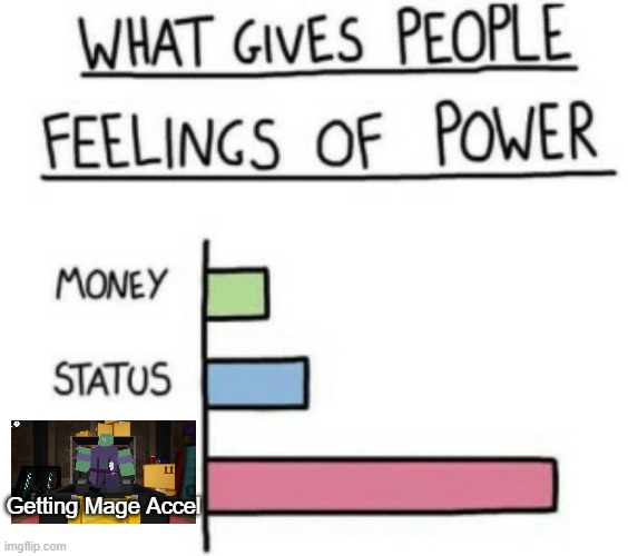 ALL HAIL LORD MAGE ACCEL | Getting Mage Accel | image tagged in what gives people feelings of power,tds,roblox | made w/ Imgflip meme maker