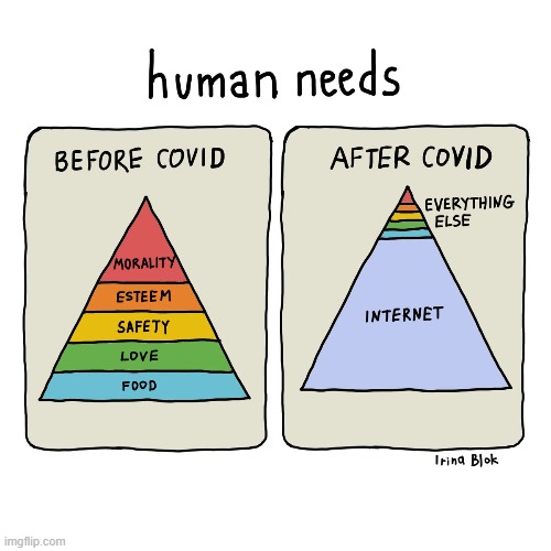 Pandemic Thinking | image tagged in memes,comics,pandemic,human needs,before and after,covid | made w/ Imgflip meme maker