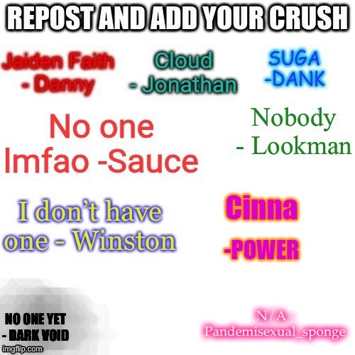 N/A - Pandemisexual_sponge | image tagged in demisexual_sponge | made w/ Imgflip meme maker