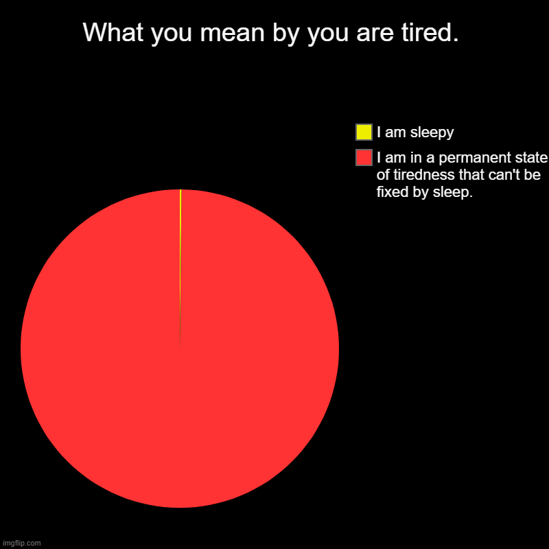 What you mean by you are tired. | I am in a permanent state of tiredness that can't be fixed by sleep., I am sleepy | image tagged in memes | made w/ Imgflip chart maker