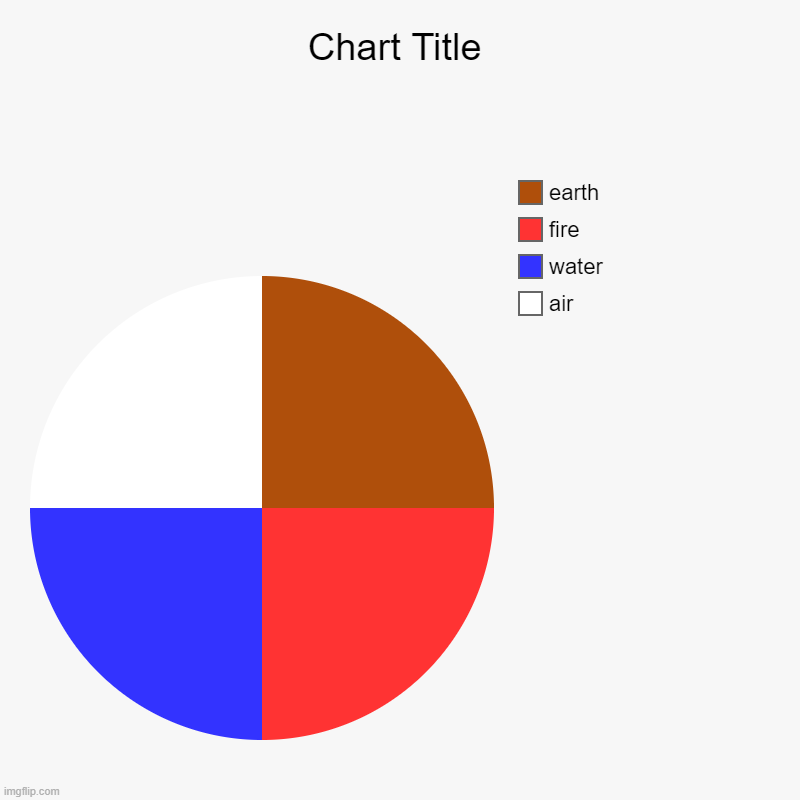 Avatar the last Pie Chart | air, water, fire, earth | image tagged in charts,pie charts | made w/ Imgflip chart maker