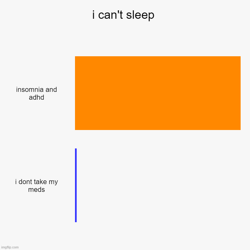 i can't sleep | insomnia and adhd, i dont take my meds | image tagged in charts,bar charts | made w/ Imgflip chart maker