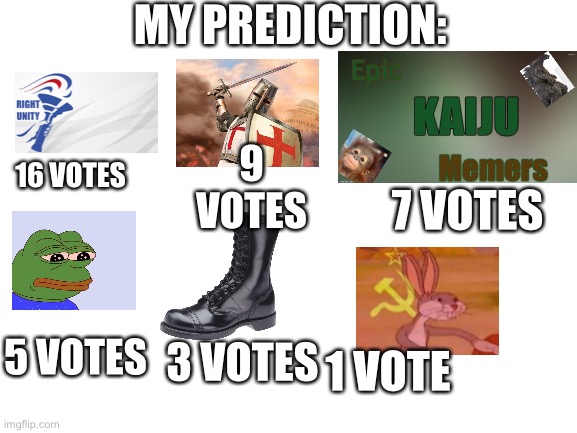 Blank White Template | MY PREDICTION:; 9 VOTES; 16 VOTES; 7 VOTES; 5 VOTES; 3 VOTES; 1 VOTE | image tagged in blank white template | made w/ Imgflip meme maker