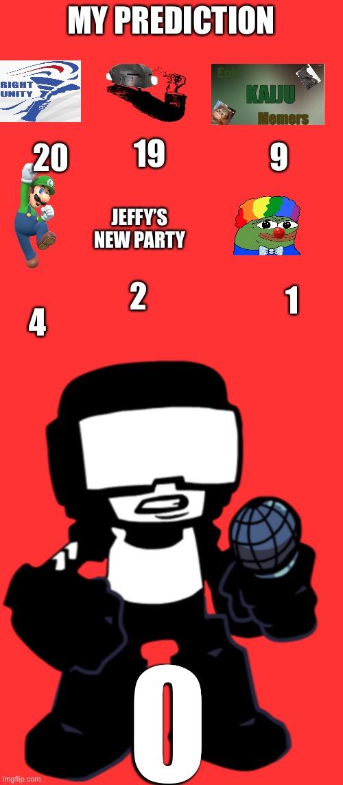 My election prediction. | MY PREDICTION; 20; 19; 9; JEFFY’S NEW PARTY; 1; 2; 4 | image tagged in memes,blank transparent square,tankman | made w/ Imgflip meme maker